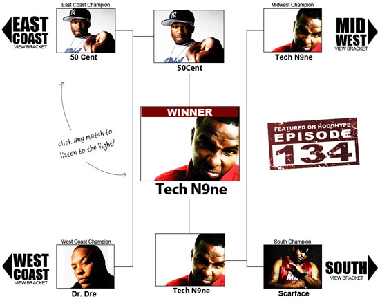 HoodHype Announces Rapper, Tech N9ne, as Toughest Hip-Hop Artist Over 50 Cent